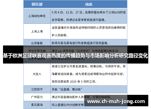 基于欧洲足球联赛观赛热度的传播趋势与市场影响分析研究路径变化