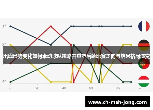 出线形势变化如何牵动球队策略并重塑后续比赛走向与结果格局演变 出线形势变化如何牵动球队策略并重塑后续比赛走向与结果格局演变